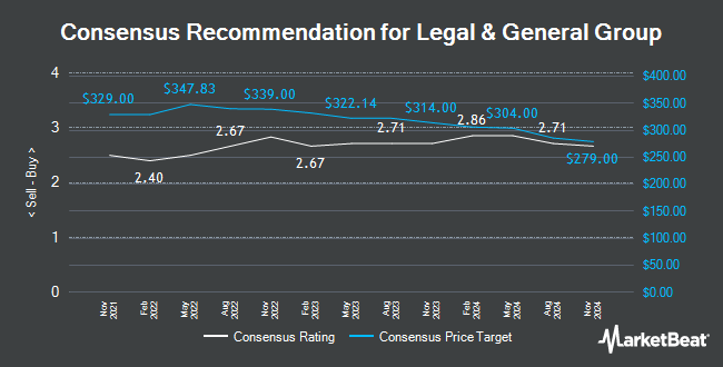   Analyst Recommendations for Legal and General Group (LON: LGEN) "title =" Analyst Recommendations for Legal and General Group (LON: LGEN) "/> </p>
<p>			 	<!-- end inline unit --></p>
<p>				<!-- end main text --></p>
<p>				<!-- Invalidate Article --></p>
<p>				<!-- End Invalidate --></p>
<p><!--Begin Footer Opt-In--></p>
<p style=