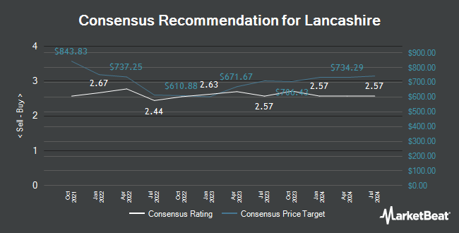  Analyst Recommendations for Lancashire (LON: LRE) "title =" Analyst Recommendations for Lancashire (LON: LRE) "</p>
<p>			 	<!-- end inline unit --></p>
<p>				<!-- end main text --></p>
<p>				<!-- Invalidate Article --></p>
<p>				<!-- End Invalidate --></p>
<p><!--Begin Footer Opt-In--></p>
<p style=