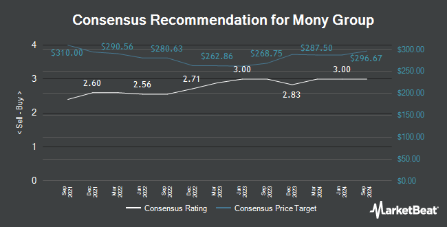   Analyst Recommendations for Moneysupermarket.Com Group (LON: MONY) "title =" Analyst Recommendations for Moneysupermarket.Com Group (LON : MONY) "/> [19659009] Receive news and ratings from Moneysupermarket.Com Group Daily </strong> – Enter your email address below to receive a daily concise summary of the latest news and analyst ratings for Moneysupermarket. Com Group and related companies with MarketBeat.com's free daily newsletter </p>
<p><!-- End Footer Opt-In --></p></div>
</pre>
</pre>
[ad_2]
<br /><a href=