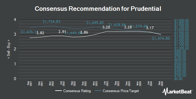  Analyst Recommendations for Prudential (LON: PRU) "title =" Analyst Recommendations for Prudential (LON: PRU) " /> </p>
<p>			 	<!-- end inline unit --></p>
<p>				<!-- end main text --></p>
<p>				<!-- Invalidate Article --></p>
<p>				<!-- End Invalidate --></p>
<p><!--Begin Footer Opt-In--></p>
<p style=