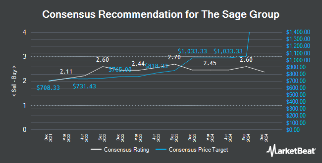 The Sage Group (LON:SGE) Given “Hold” Rating at Shore Capital ...