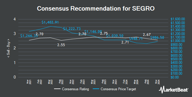 Analyst Recommendations for SEGRO (LON:SGRO)