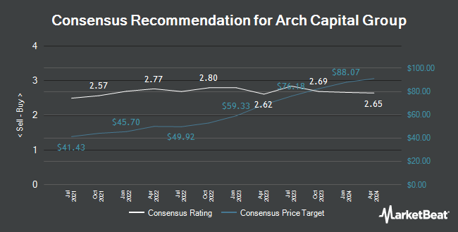 Analyst Recommendations for Arch Capital Group (NASDAQ:ACGL)