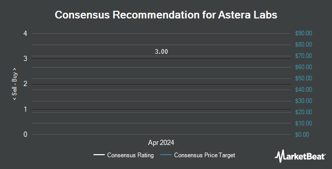 Analyst Recommendations for Astera Labs (NASDAQ:ALAB)