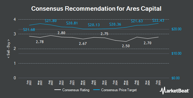 Analyst Recommendations for Ares Capital (NASDAQ:ARCC)