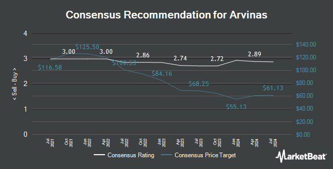Analyst Recommendations for Arvinas (NASDAQ:ARVN)