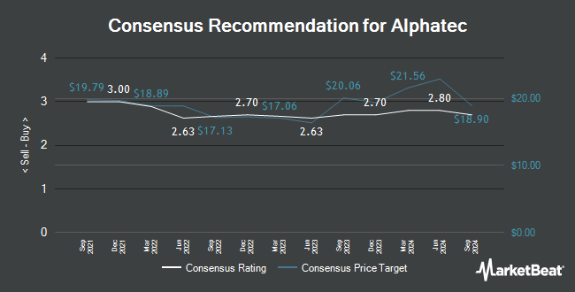 Analyst Recommendations for Alphatec (NASDAQ:ATEC)