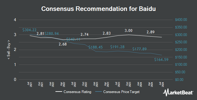 Analyst Recommendations for Baidu (NASDAQ:BIDU)