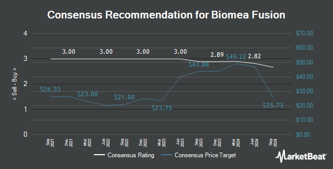 Analyst Recommendations for Biomea Fusion (NASDAQ:BMEA)