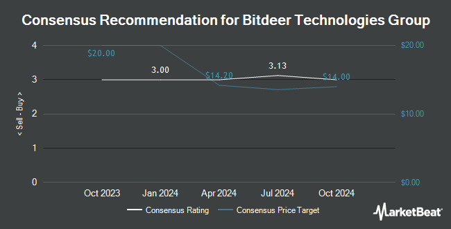 Analyst Recommendations for Bitdeer Technologies Group (NASDAQ:BTDR)