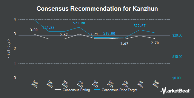 Analyst Recommendations for Kanzhun (NASDAQ:BZ)