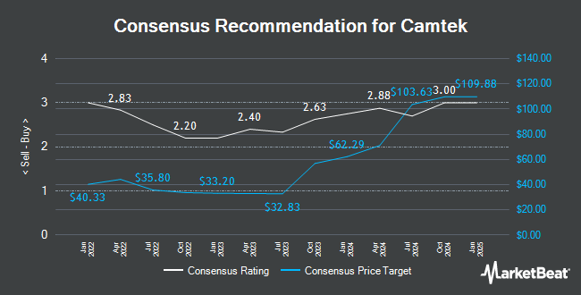 Analyst Recommendations for Camtek (NASDAQ:CAMT)