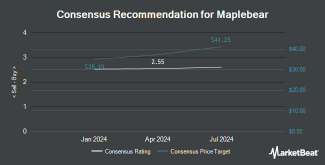 Analyst Recommendations for Maplebear (NASDAQ:CART)