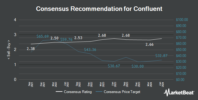 Analyst Recommendations for Confluent (NASDAQ:CFLT)