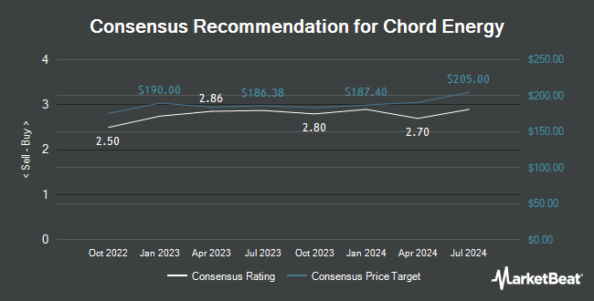 Analyst Recommendations for Chord Energy (NASDAQ:CHRD)