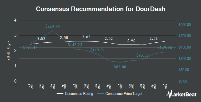 Analyst Recommendations for DoorDash (NASDAQ:DASH)