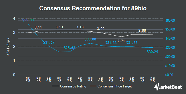 Analyst Recommendations for 89bio (NASDAQ:ETNB)