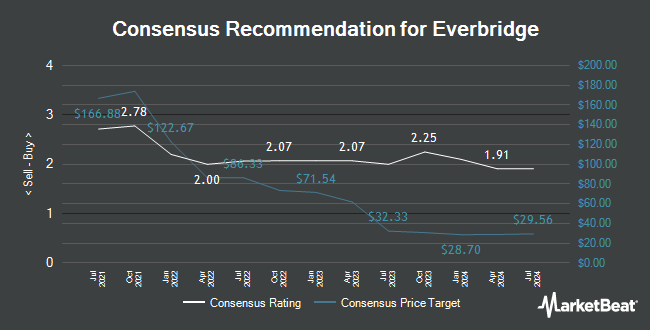 Analyst Recommendations for Everbridge (NASDAQ:EVBG)