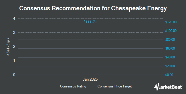 Analyst Recommendations for Chesapeake Energy (NASDAQ:EXE)