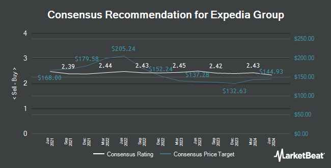Analyst Recommendations for Expedia Group (NASDAQ:EXPE)