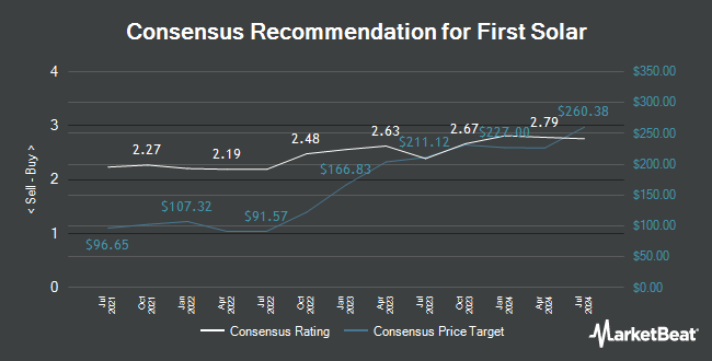 Analyst Recommendations for First Solar (NASDAQ:FSLR)