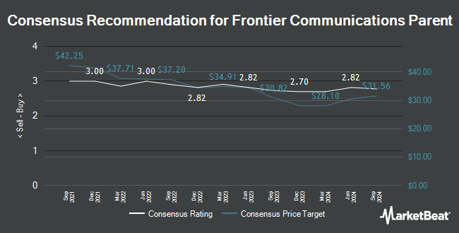 Analyst Recommendations for Frontier Communications Parent (NASDAQ:FYBR)