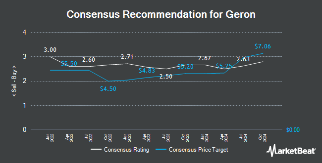 Analyst Recommendations for Geron (NASDAQ:GERN)