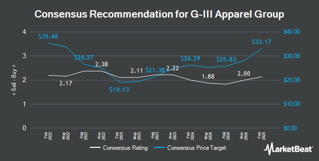 Analyst Recommendations for G-III Apparel Group (NASDAQ:GIII)