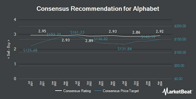 Analyst Recommendations for Alphabet (NASDAQ:GOOGL)