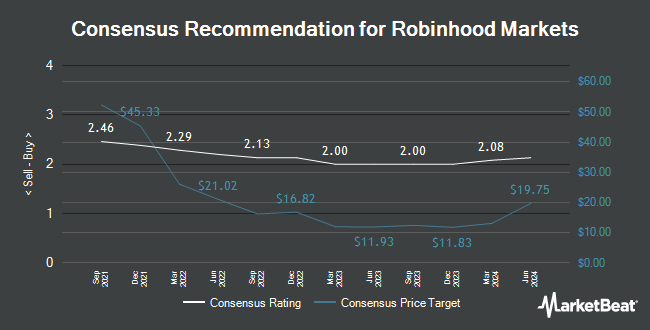 Analyst Recommendations for Robinhood Markets (NASDAQ:HOOD)