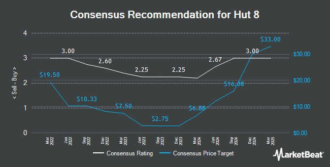 Analyst Recommendations for Hut 8 (NASDAQ:HUT)