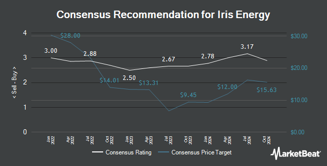 Analyst Recommendations for Iris Energy (NASDAQ:IREN)