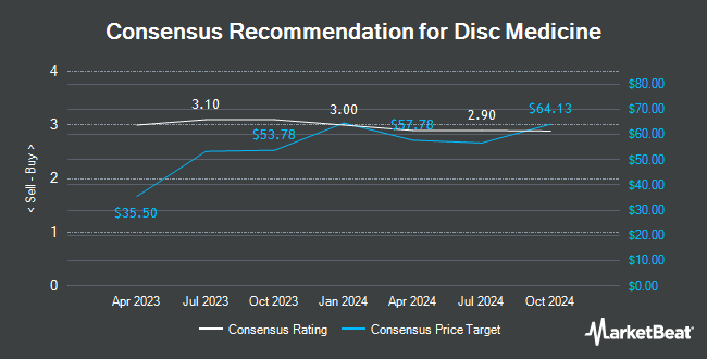 Analyst Recommendations for Disc Medicine (NASDAQ:IRON)