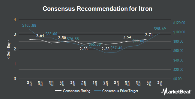 Analyst Recommendations for Itron (NASDAQ:ITRI)