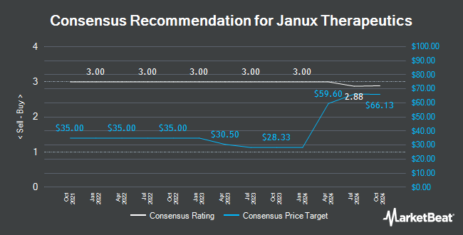 Analyst Recommendations for Janux Therapeutics (NASDAQ:JANX)