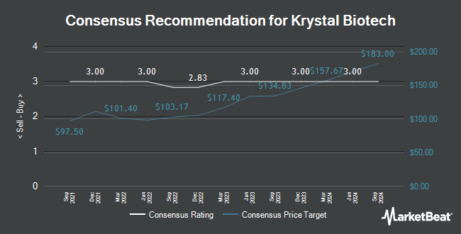 Analyst Recommendations for Krystal Biotech (NASDAQ:KRYS)