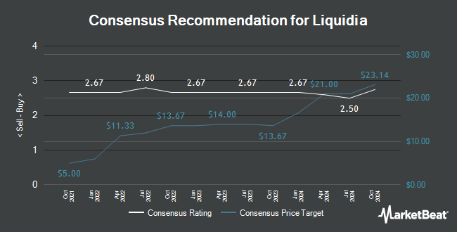 Analyst Recommendations for Liquidia (NASDAQ:LQDA)