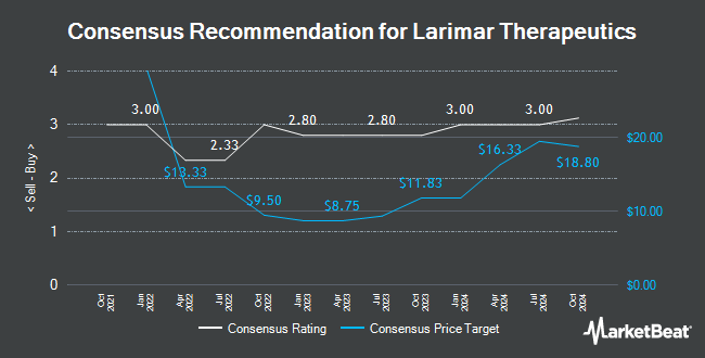 Analyst Recommendations for Larimar Therapeutics (NASDAQ:LRMR)