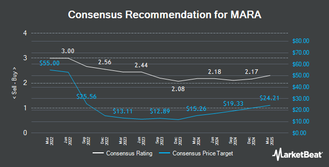 Analyst Recommendations for MARA (NASDAQ:MARA)