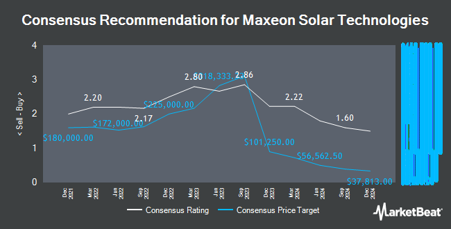 Maxeon Solar Technologies (NASDAQ:MAXN) Stock Rating Lowered by ...