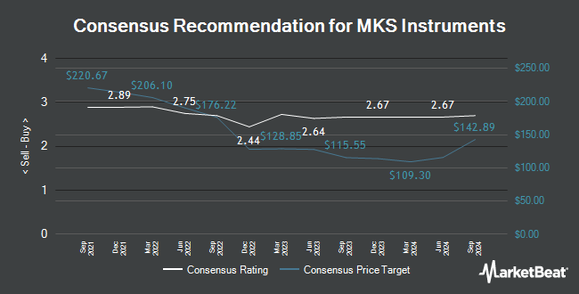 Analyst Recommendations for MKS Instruments (NASDAQ:MKSI)