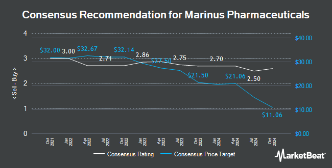 Analyst Recommendations for Marinus Pharmaceuticals (NASDAQ:MRNS)