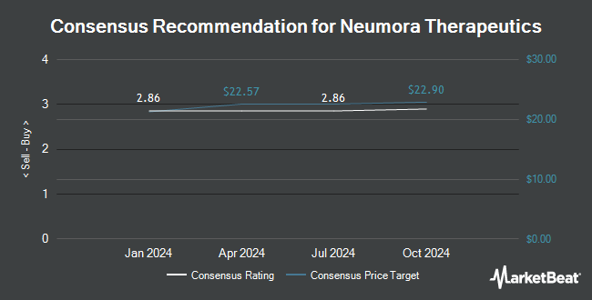 Analyst Recommendations for Neumora Therapeutics (NASDAQ:NMRA)