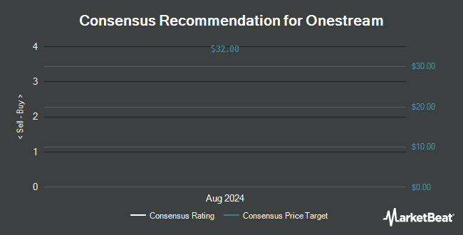 Analyst Recommendations for Onestream (NASDAQ:OS)