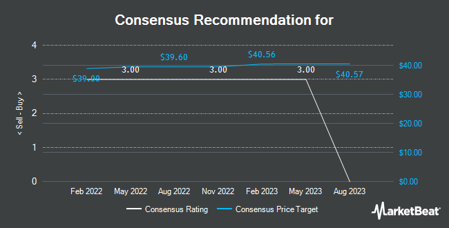 Analyst Recommendations for Principal Financial Group (NASDAQ:PFG)