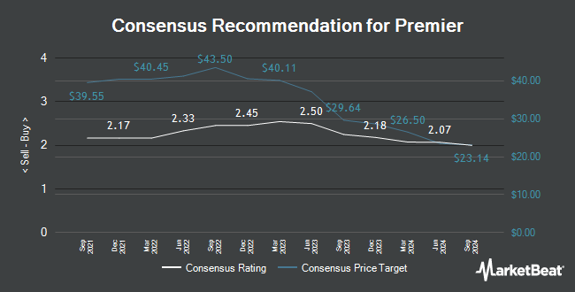 Analyst Recommendations for Premier (NASDAQ:PINC)