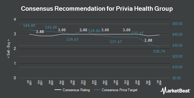 Analyst Recommendations for Privia Health Group (NASDAQ:PRVA)