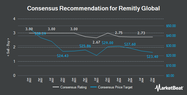 Analyst Recommendations for Remitly Global (NASDAQ:RELY)