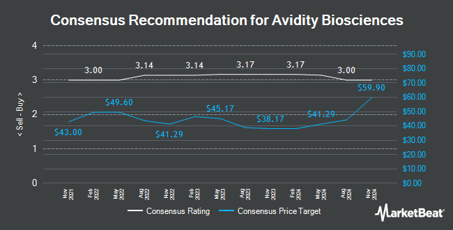 Analyst Recommendations for Avidity Biosciences (NASDAQ:RNA)