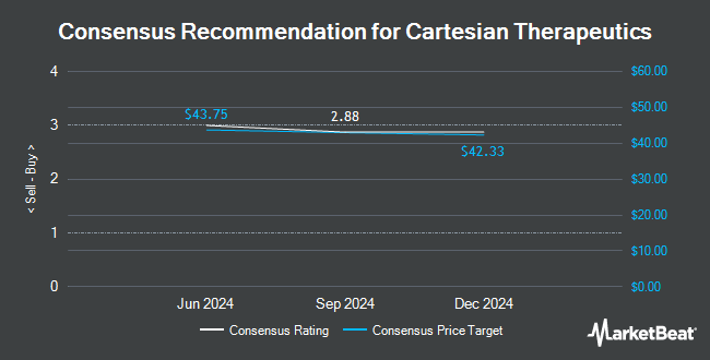 Analyst Recommendations for Cartesian Therapeutics (NASDAQ:RNAC)